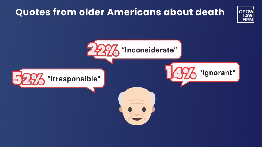 Elder Law Statistics