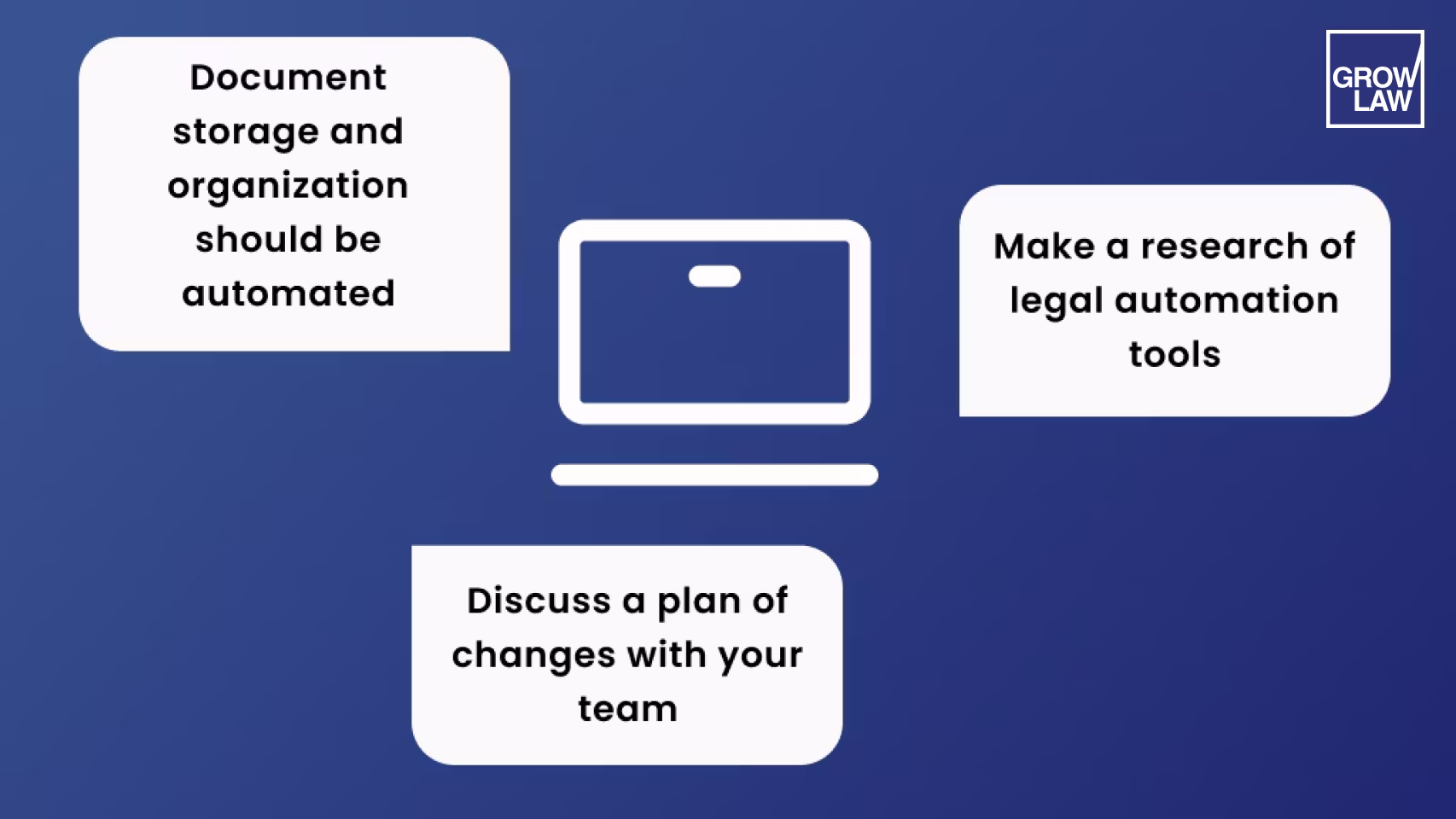 How to Start Your Legal Department Automation