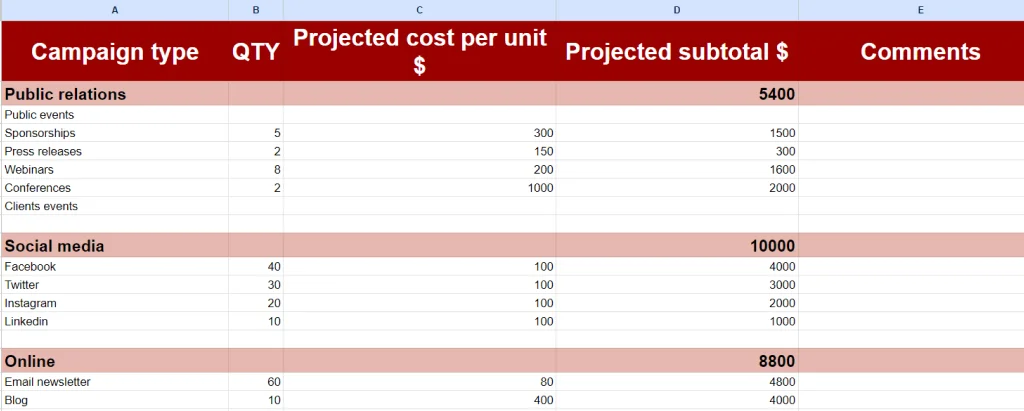 Budget on Google Sheets