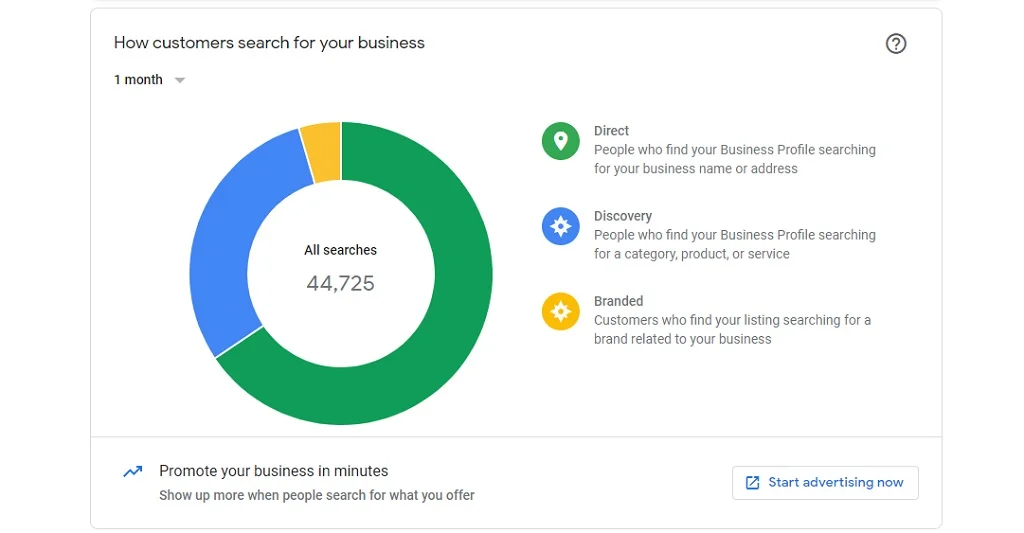 Look Up How Clients Find Your Law Firm