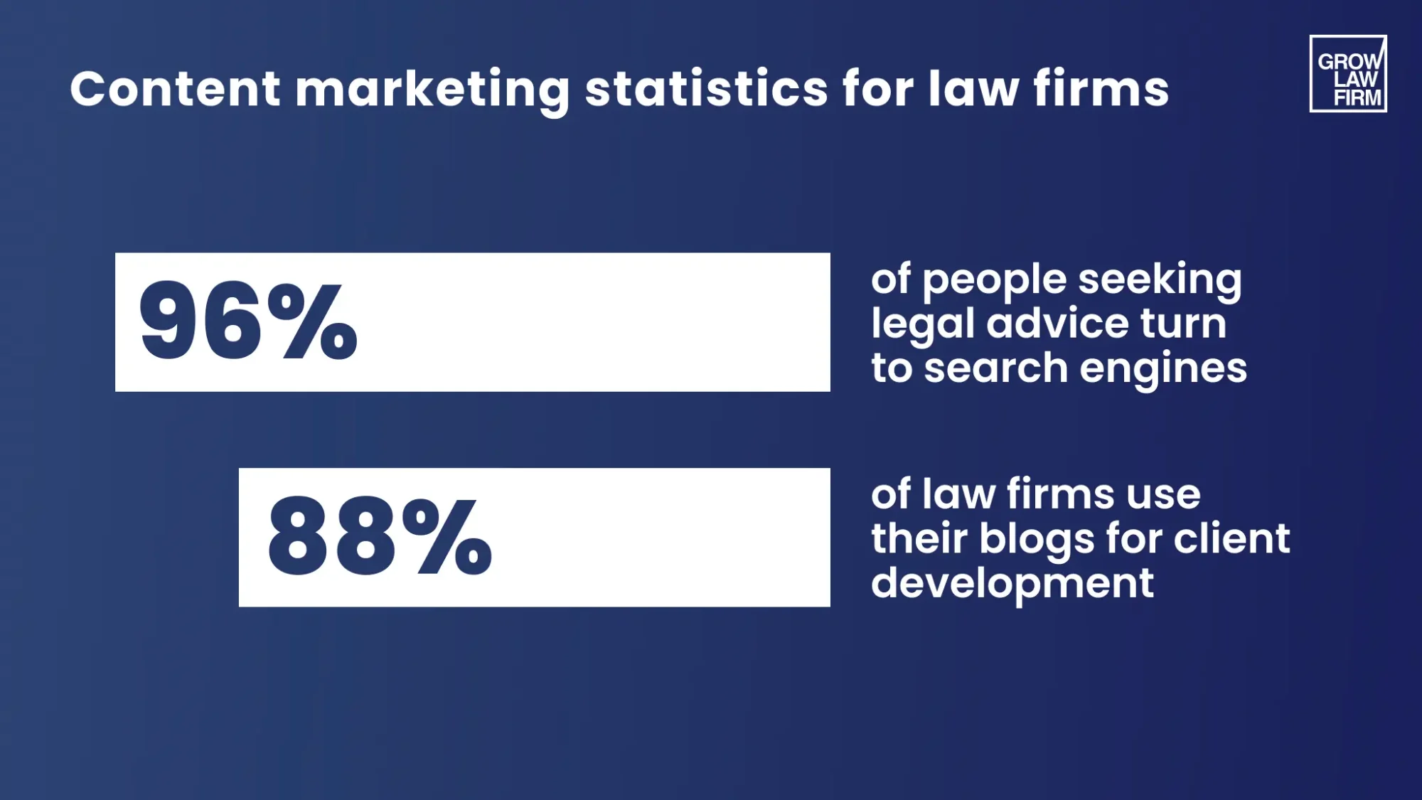 Content Marketing Statistics for Law Firms