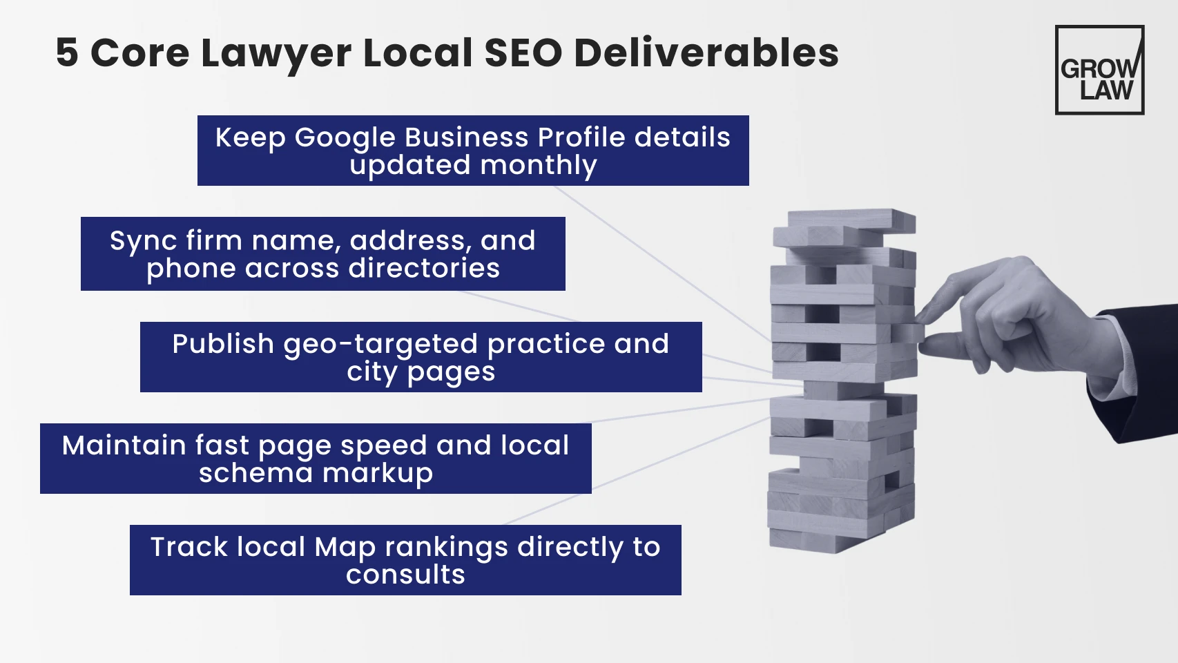 5 Core Lawyer Local SEO Deliverables