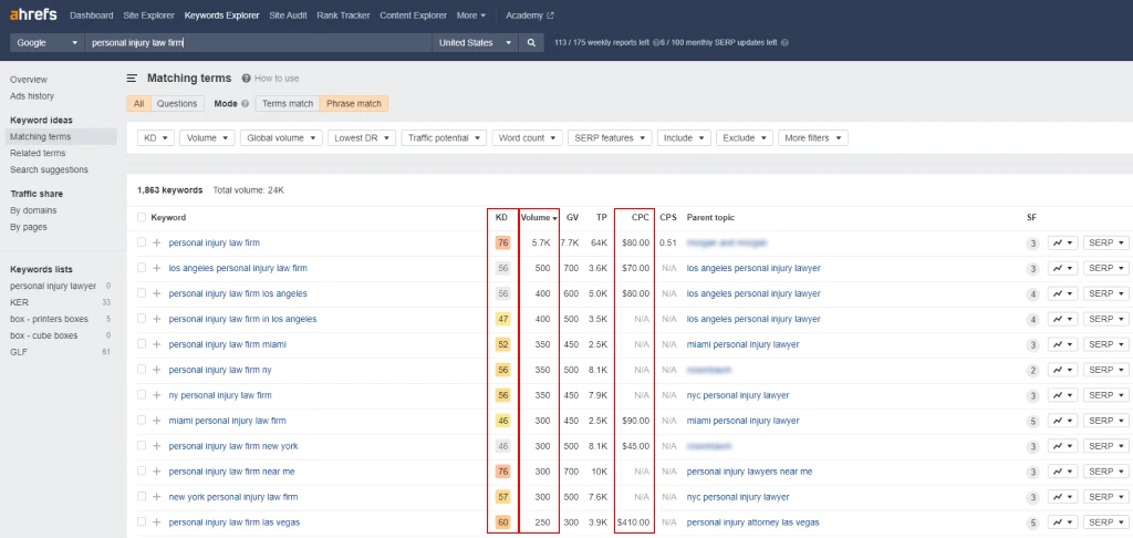 The keyword volume example