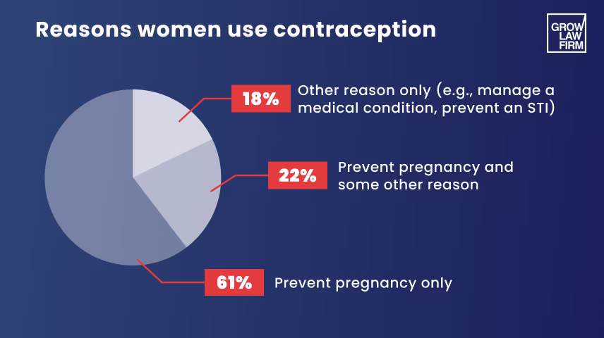 Reproductive Rights
