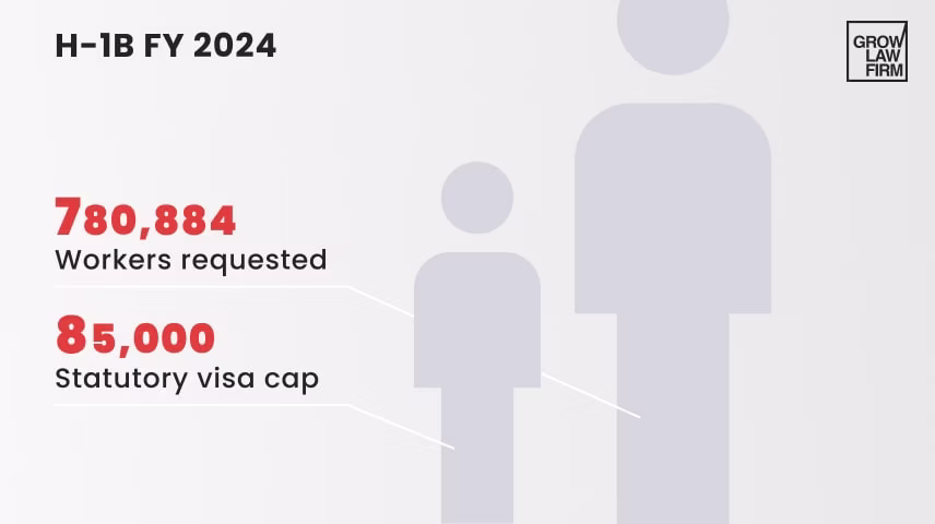 Employment Immigration Trends