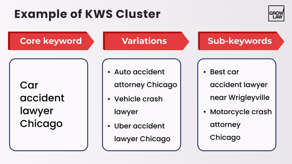 example of kws cluster