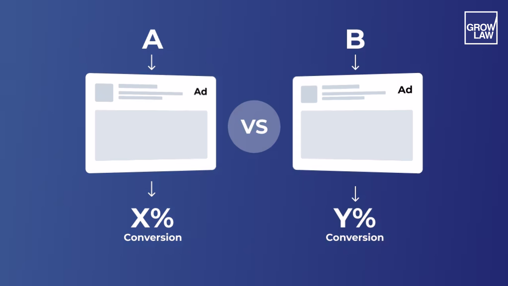A/B Test Ad Variations