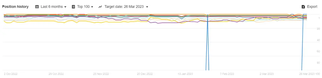 search engine competitors