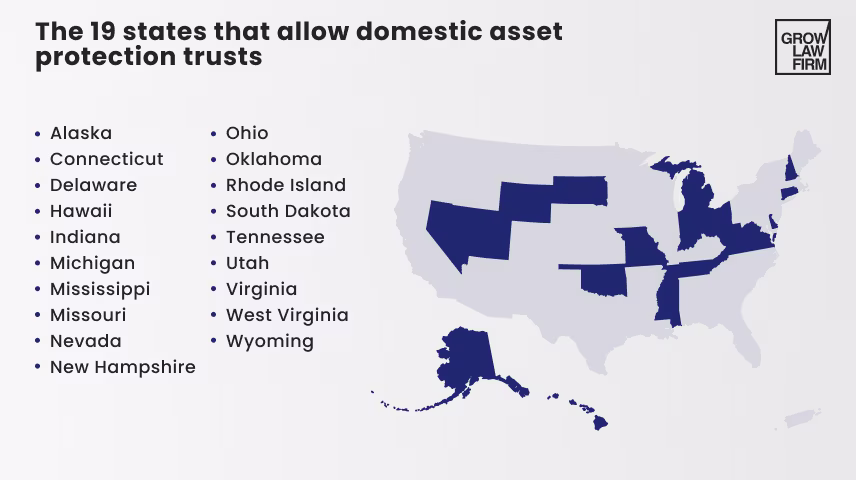 Asset Protection