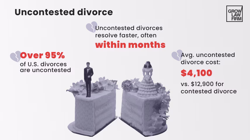 Uncontested Divorce
