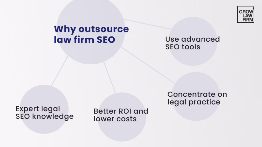 Outsource Law Firm SEO
