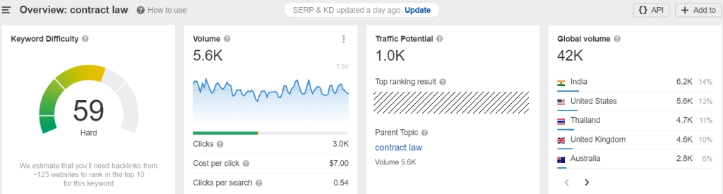 keyword data