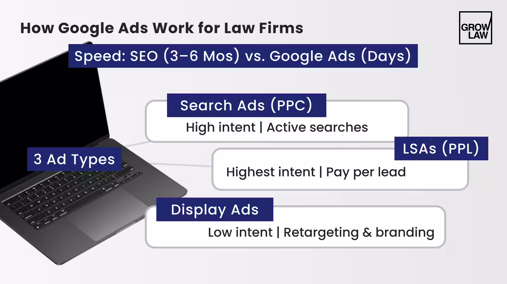 How Google Ads Work for Law Firms