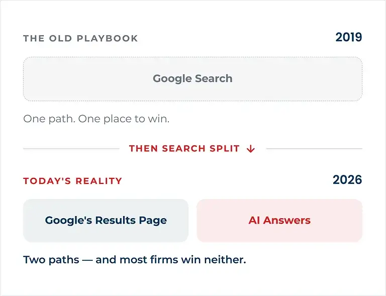 Law Firm SEO Services
