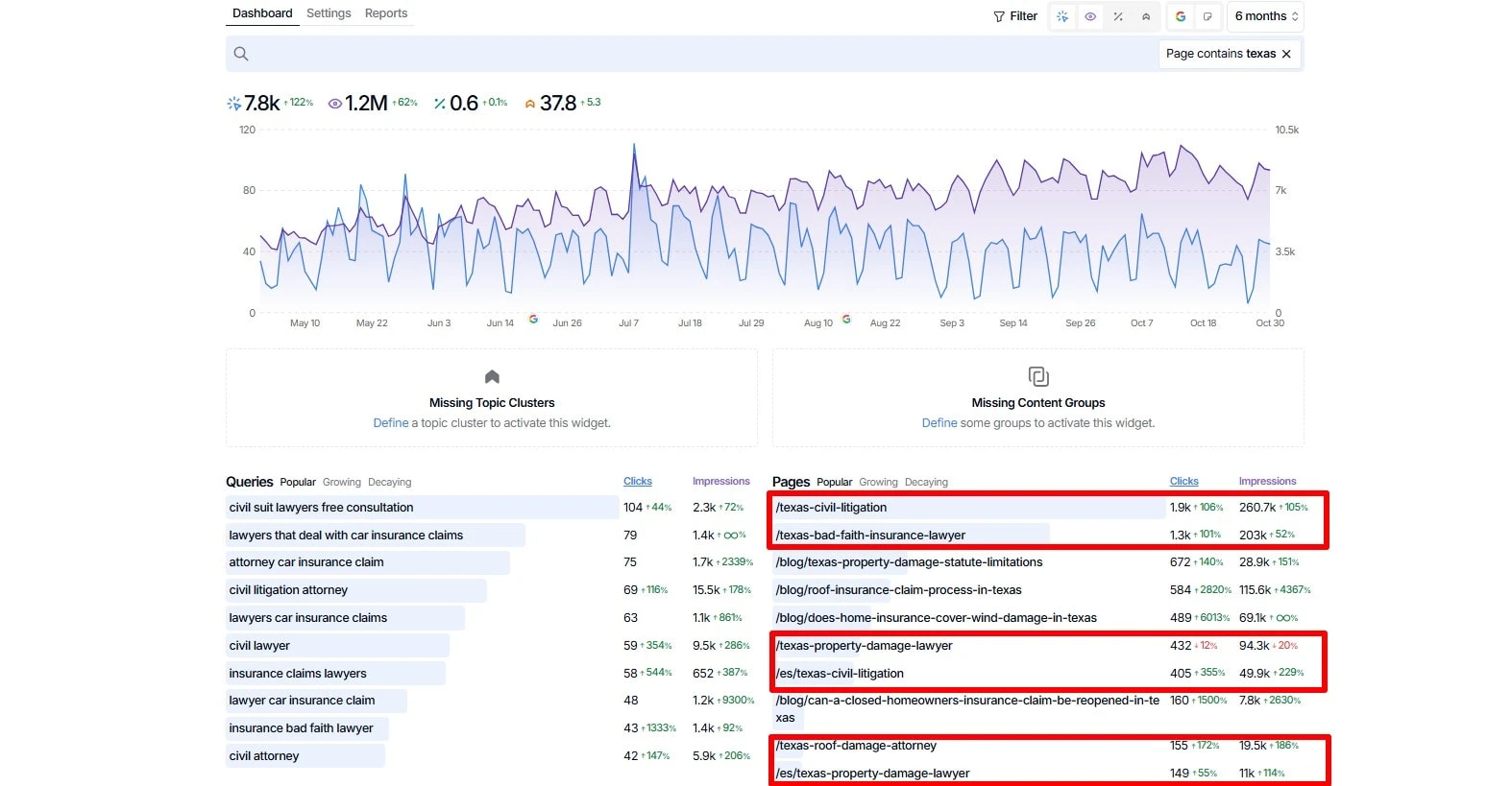 metrics for local service pages