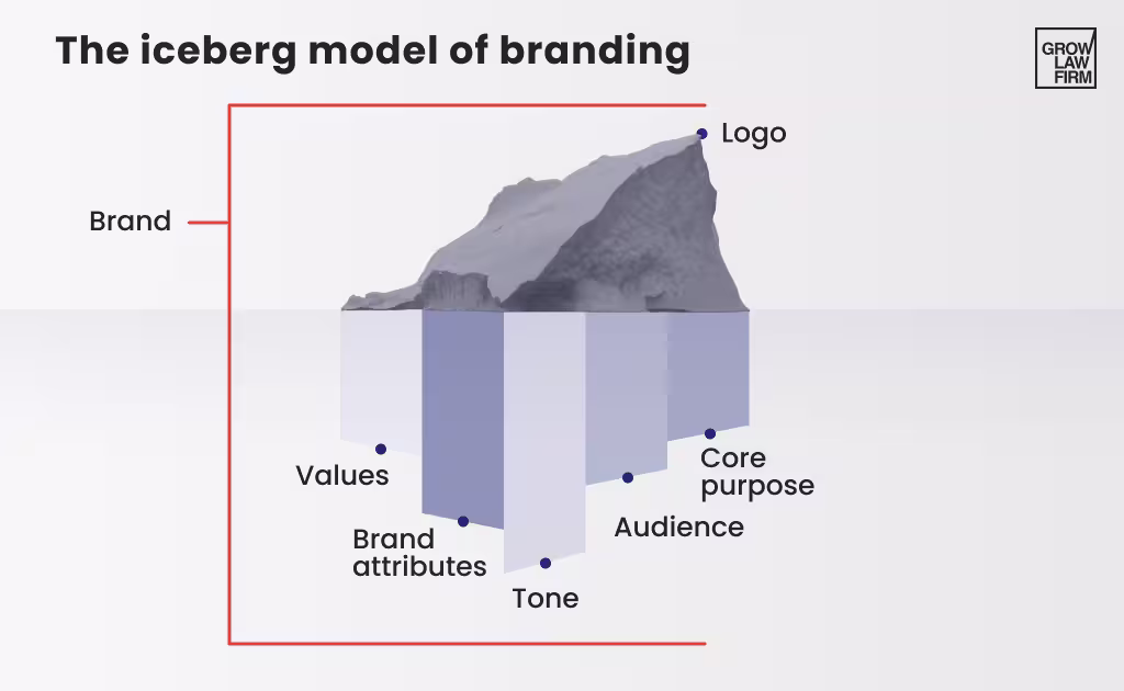 law firm branding