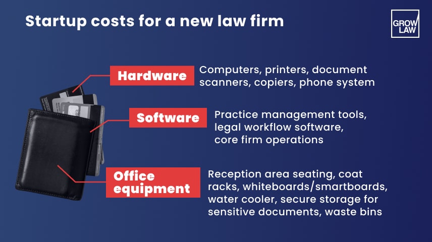 law firm budget