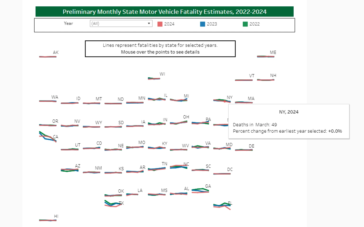 Motor-Vehicle Fatality Estimates