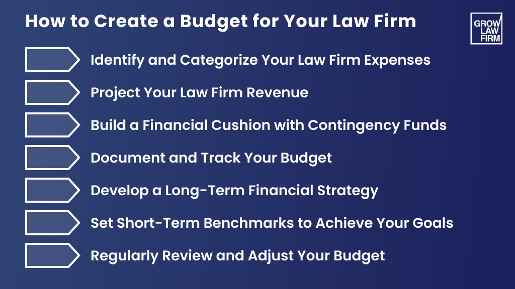 How to Create a Budget